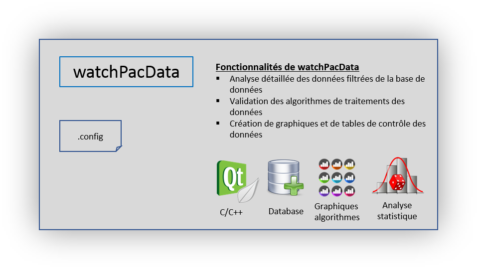 programme d'analyse des données des processus