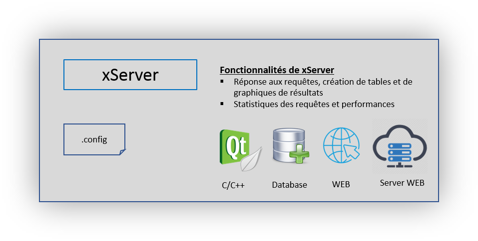 programme d'analyse des données des processus
